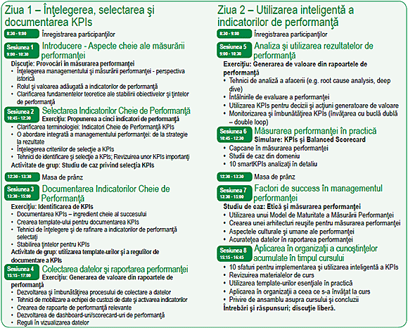 Curs KPI - 28-29 mai, Bucuresti