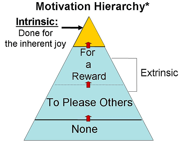 Motivarea angajatilor