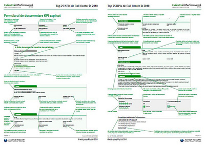 formular-documentare-kpi-call-center_400