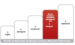 model-de-maturitate
