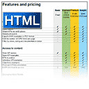 Tabel de comparare in detaliu (HTML)