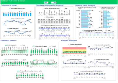 dashboard-call-center-de-vanzari_400
