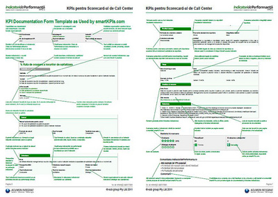 formular-documentare-kpis-pentru-scorecard-de-call-center_400